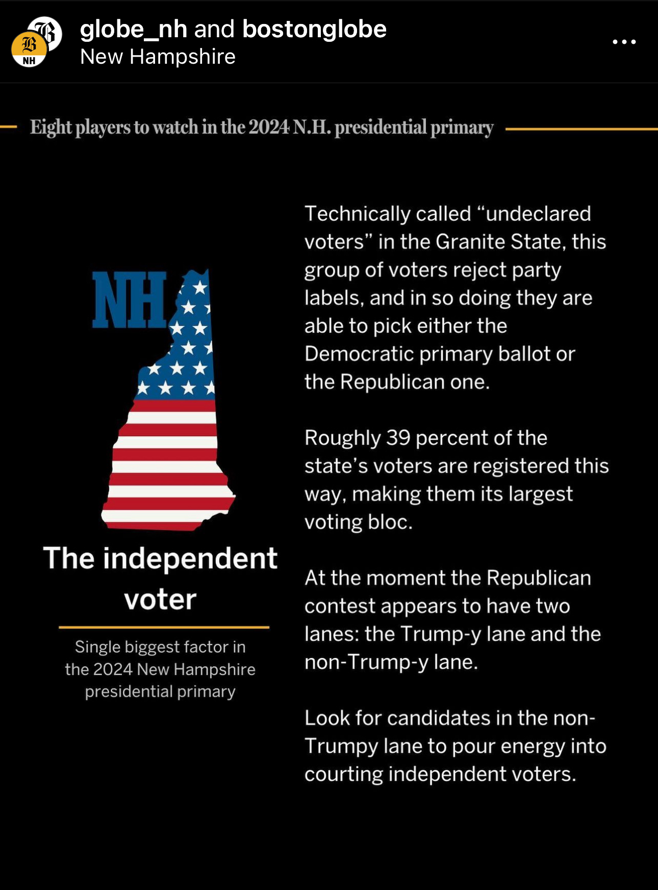his slide has an illustration of the state of New Hampshire. Technically called un declared voters in the Granite State, this group of voters reject party labels, and in so doing they are able to pick either the Democratic primary ballot or the Republican one. Roughly 39 percent of the state's voters are registered this way, making them its loargest voting bloc. At the moment the Republican contest appears to have two lanes: They Trump-y lane and the non-Trump-y lane. Look for candidates in the non-Trumpy lane to pour energy into courting independent voters.